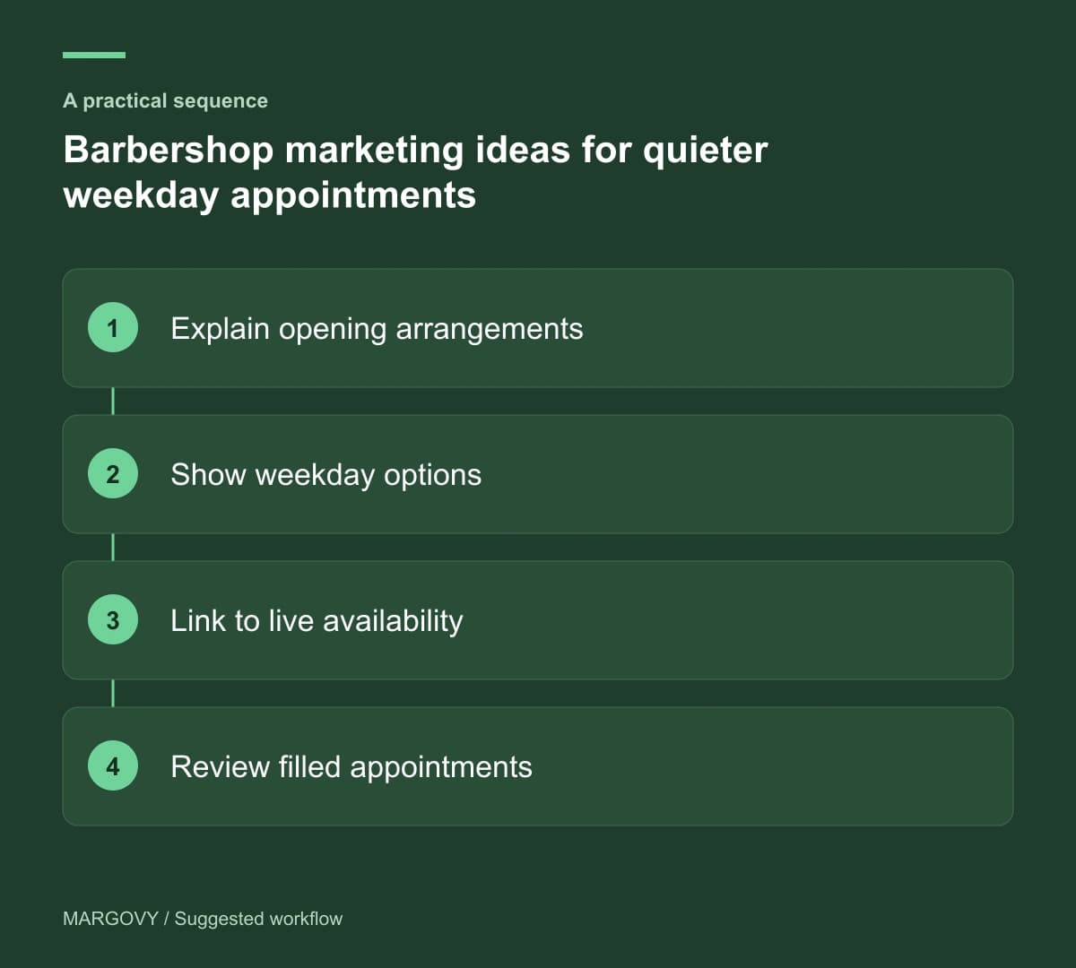 Explain opening arrangements; Show weekday options; Link to live availability; Review filled appointments