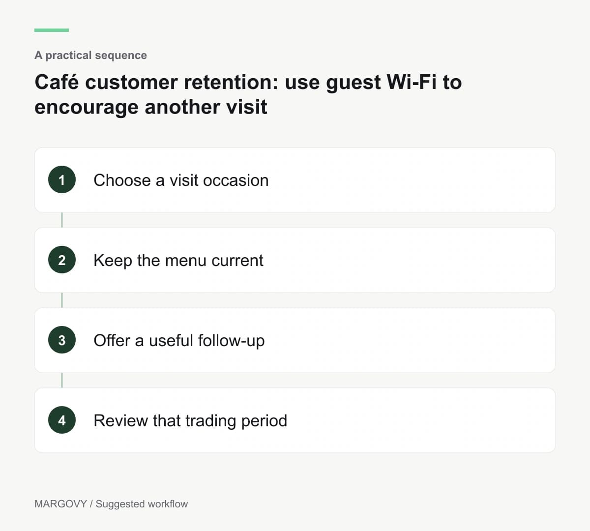 Choose a visit occasion; Keep the menu current; Offer a useful follow-up; Review that trading period
