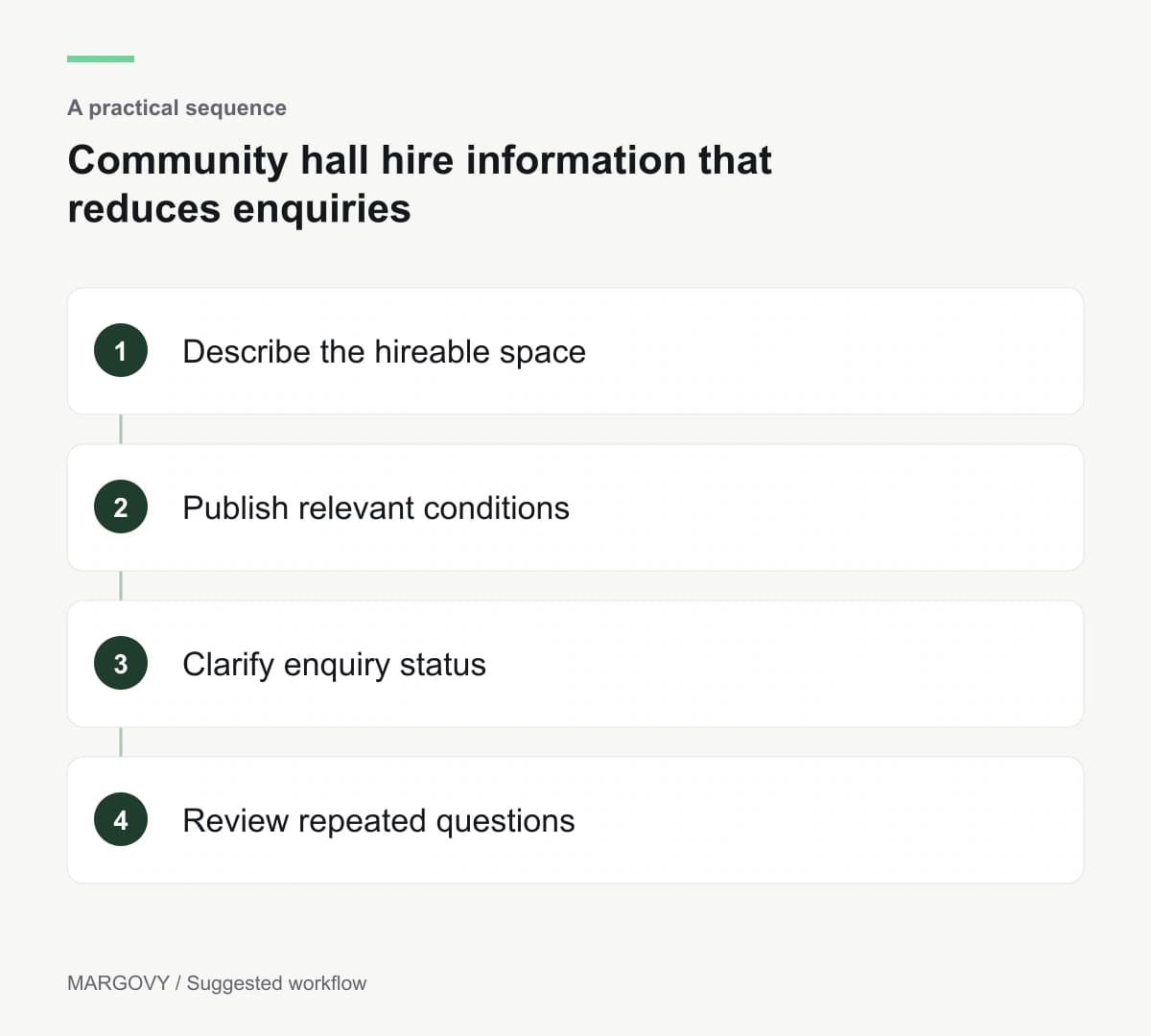 Describe the hireable space; Publish relevant conditions; Clarify enquiry status; Review repeated questions