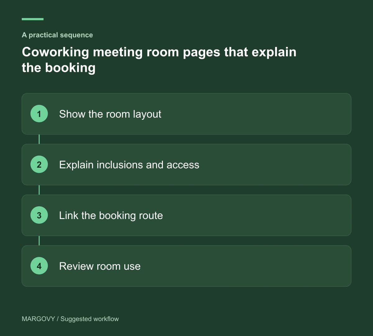 Show the room layout; Explain inclusions and access; Link the booking route; Review room use