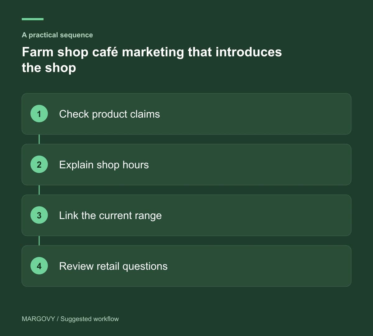 Check product claims; Explain shop hours; Link the current range; Review retail questions