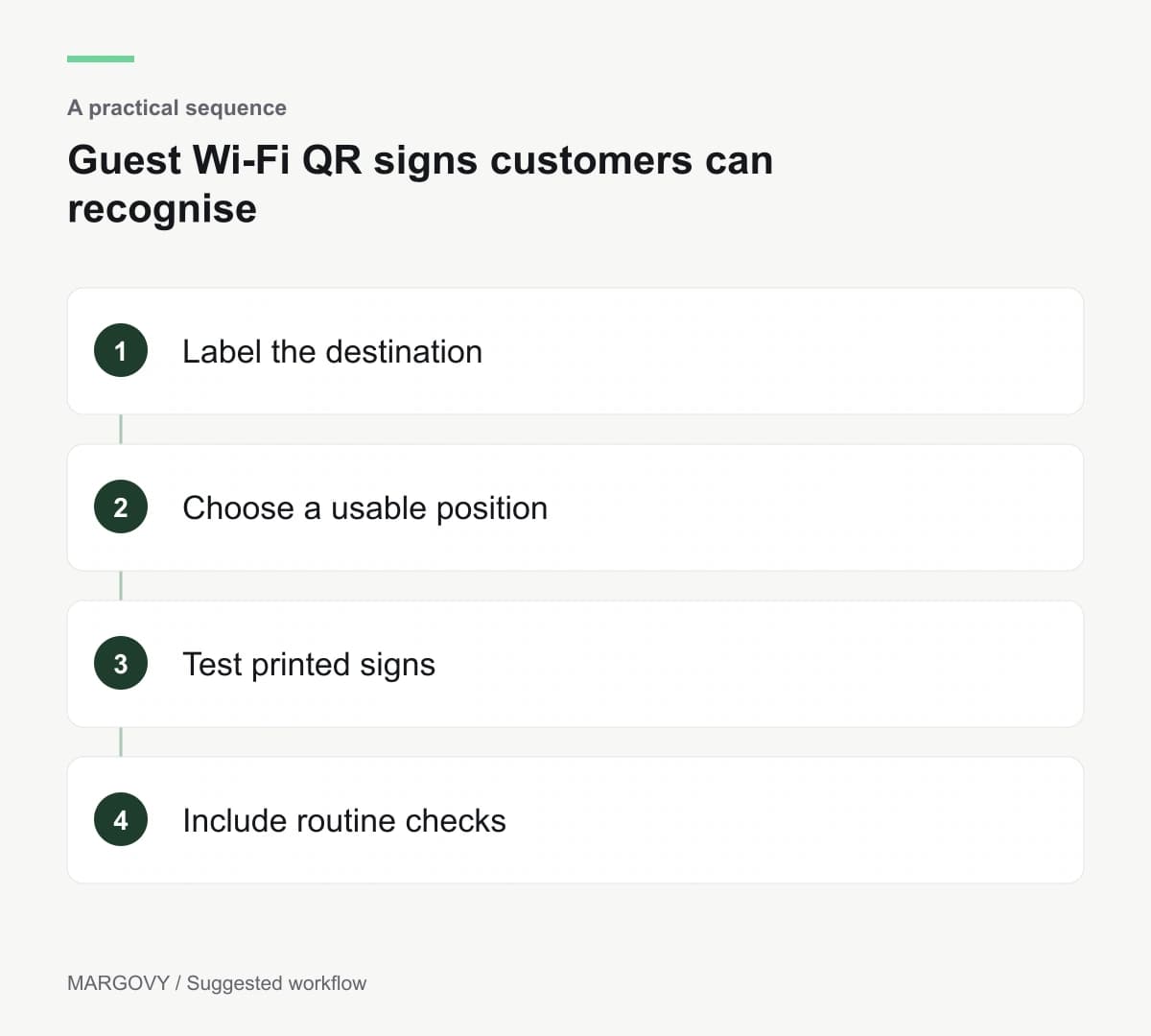 Label the destination; Choose a usable position; Test printed signs; Include routine checks
