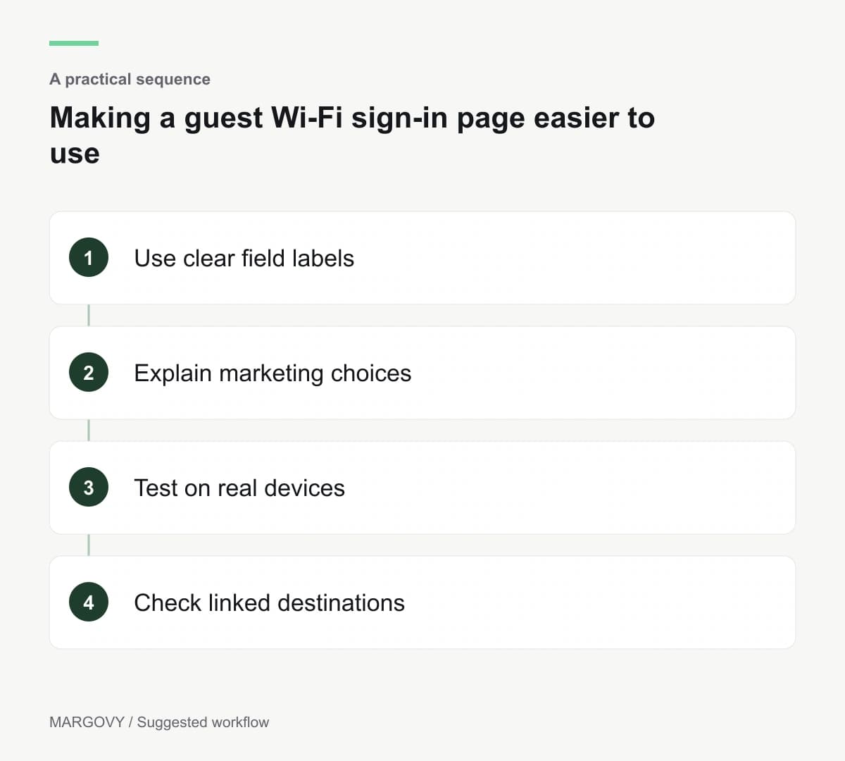 Use clear field labels; Explain marketing choices; Test on real devices; Check linked destinations