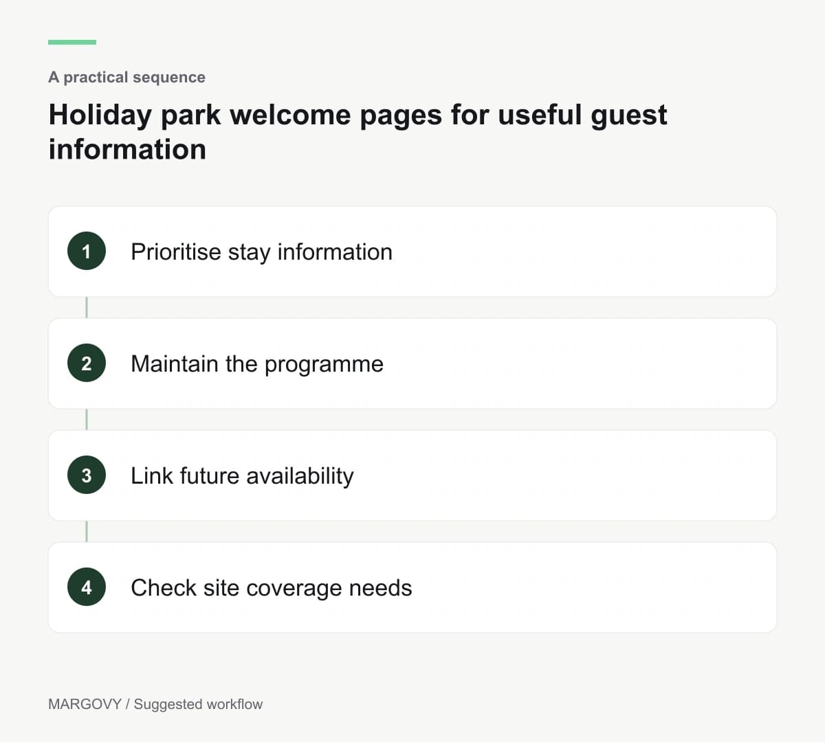 Prioritise stay information; Maintain the programme; Link future availability; Check site coverage needs