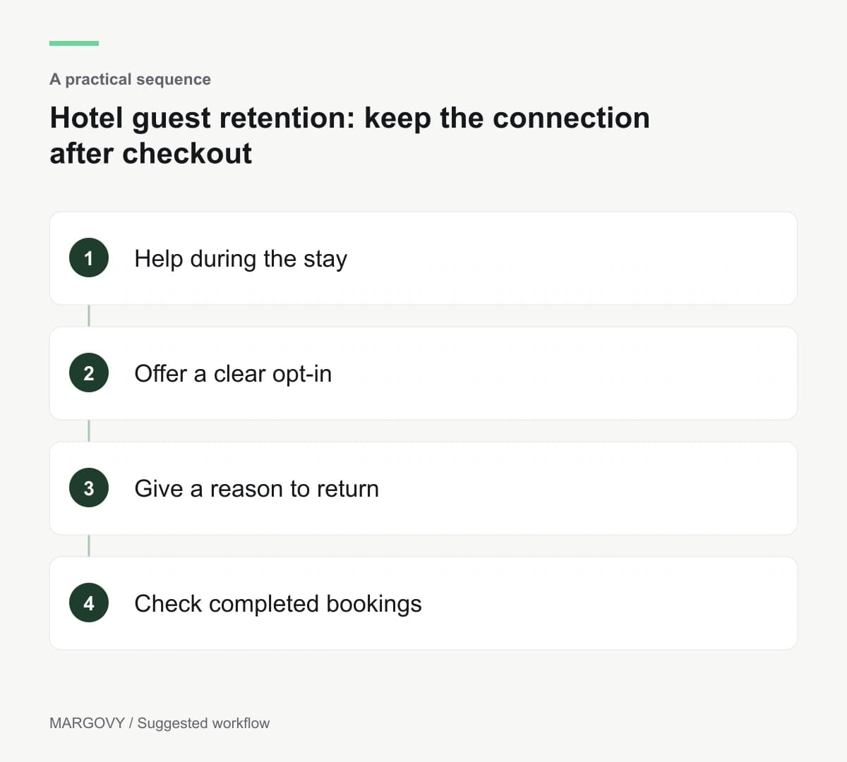 Help during the stay; Offer a clear opt-in; Give a reason to return; Check completed bookings