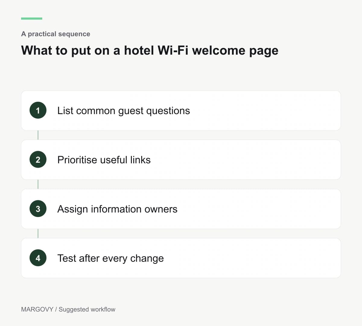 List common guest questions; Prioritise useful links; Assign information owners; Test after every change