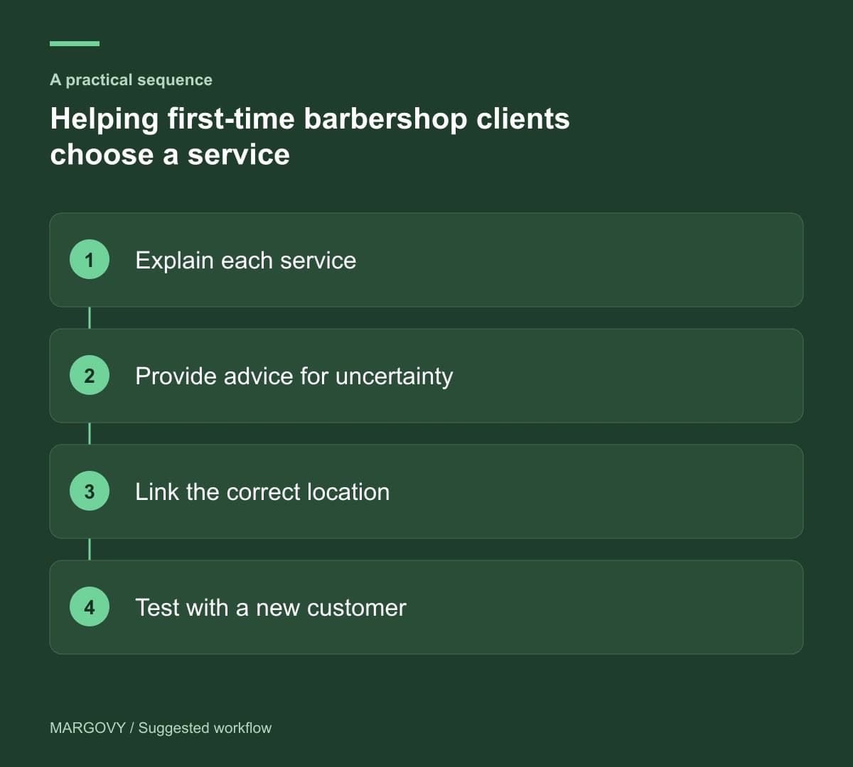 Explain each service; Provide advice for uncertainty; Link the correct location; Test with a new customer