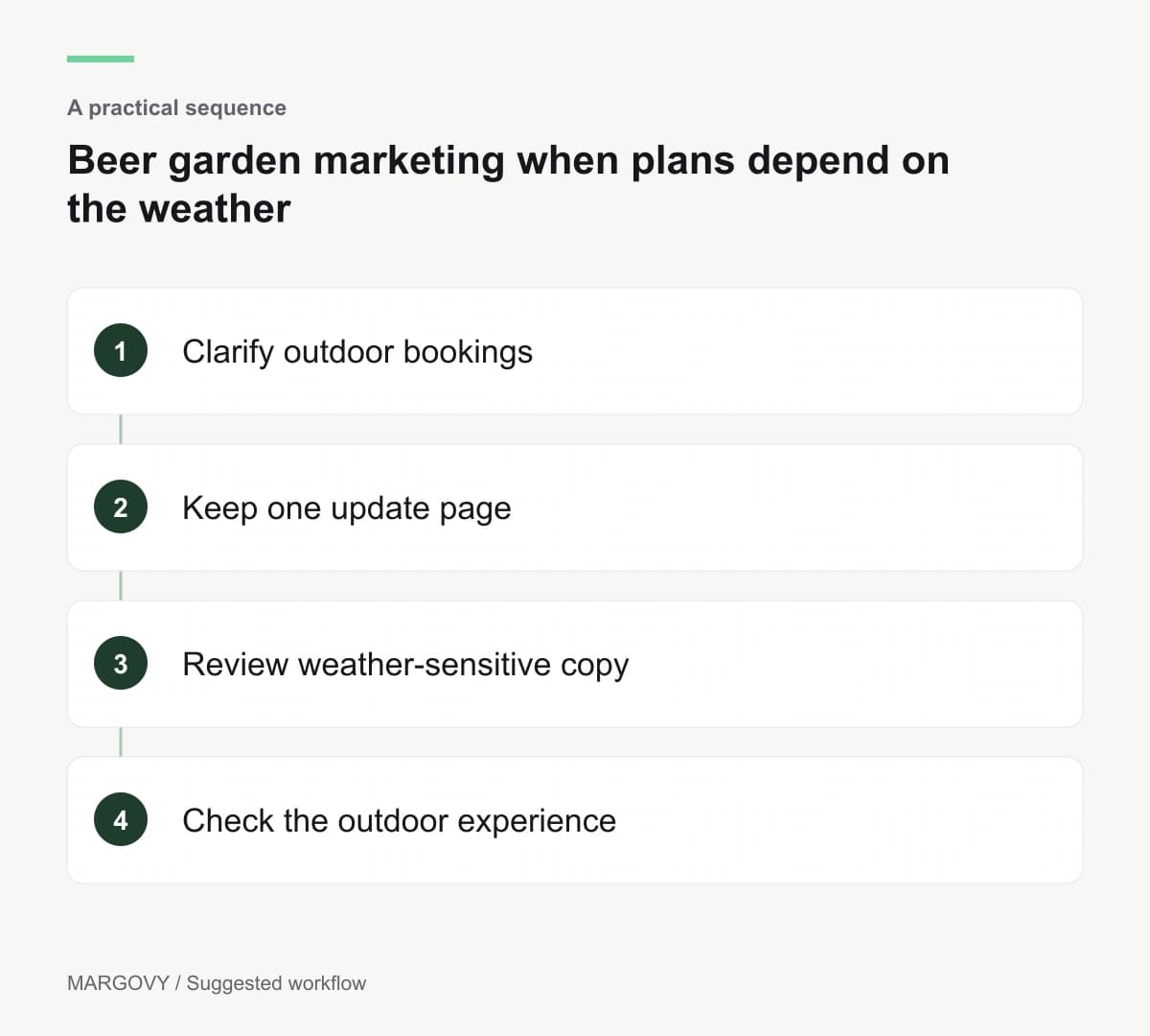 Clarify outdoor bookings; Keep one update page; Review weather-sensitive copy; Check the outdoor experience