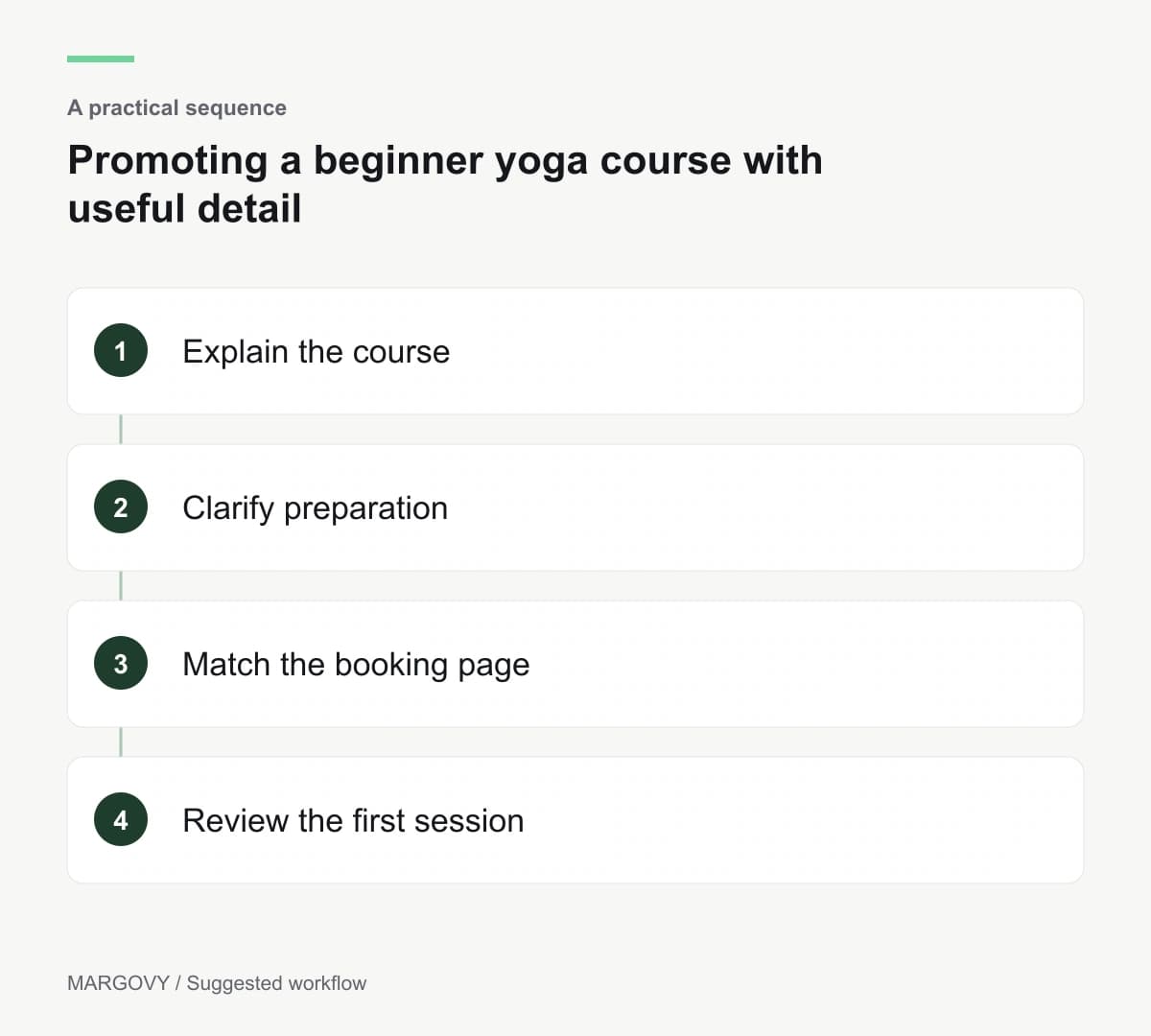Explain the course; Clarify preparation; Match the booking page; Review the first session