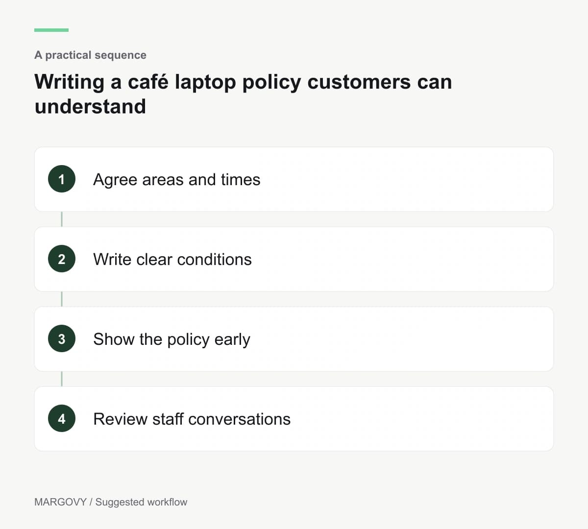 Agree areas and times; Write clear conditions; Show the policy early; Review staff conversations