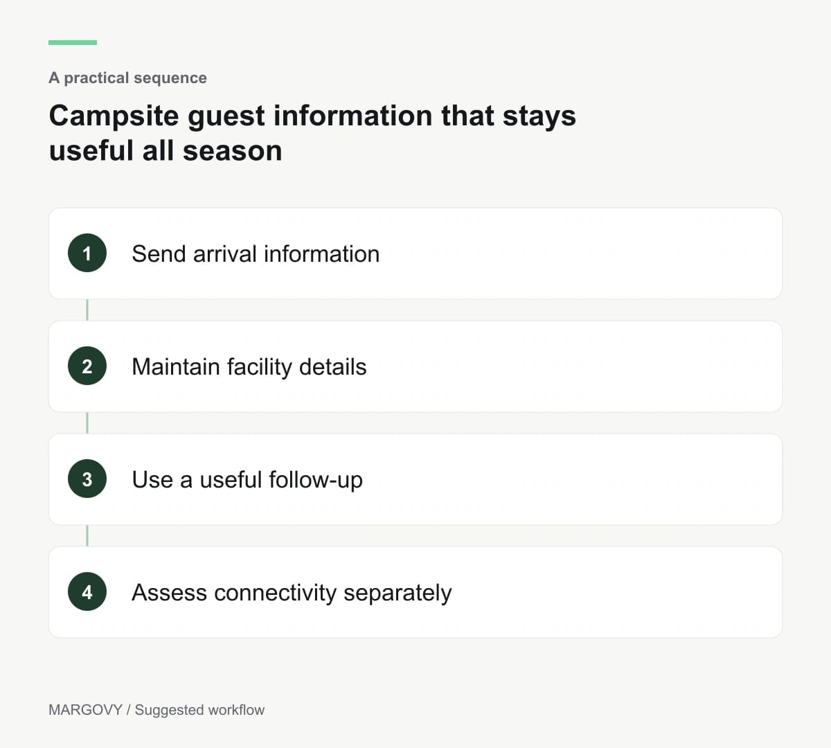Send arrival information; Maintain facility details; Use a useful follow-up; Assess connectivity separately