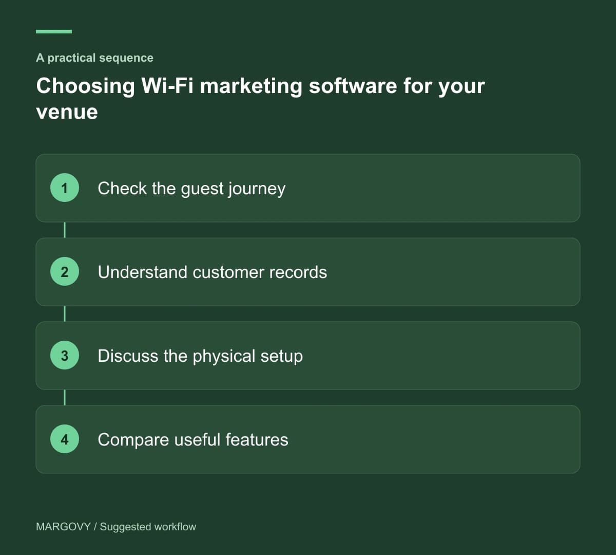 Check the guest journey; Understand customer records; Discuss the physical setup; Compare useful features