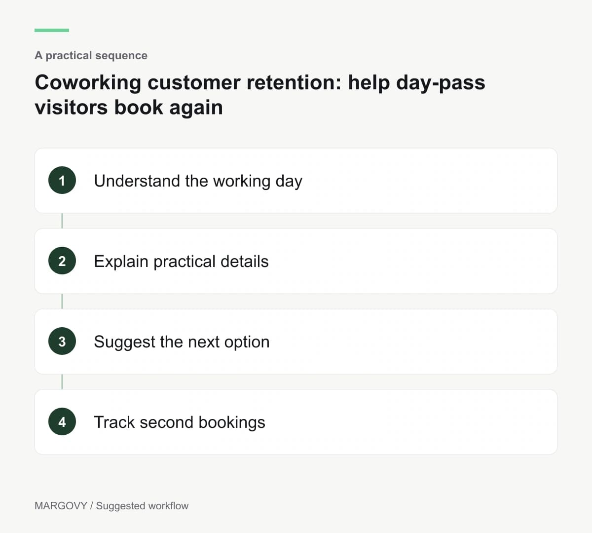 Understand the working day; Explain practical details; Suggest the next option; Track second bookings