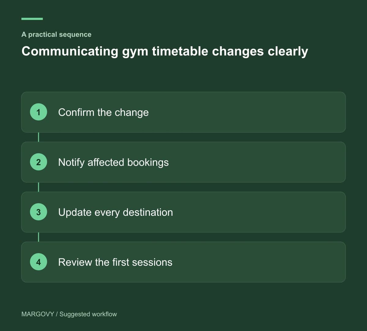 Confirm the change; Notify affected bookings; Update every destination; Review the first sessions