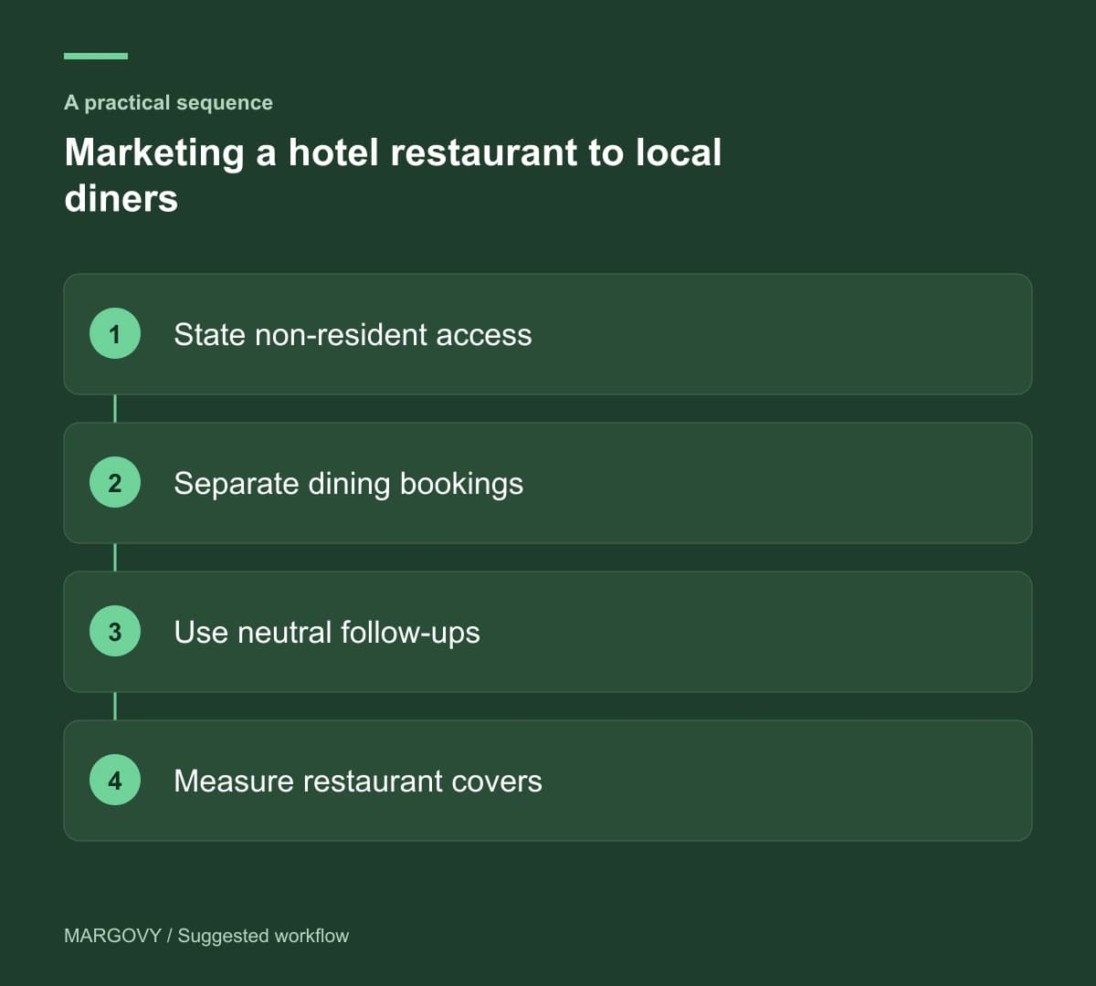 State non-resident access; Separate dining bookings; Use neutral follow-ups; Measure restaurant covers