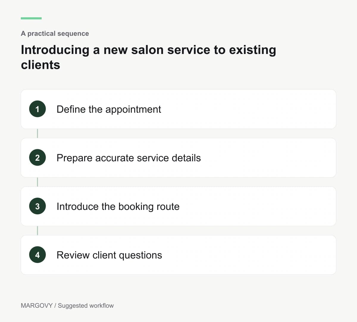 Define the appointment; Prepare accurate service details; Introduce the booking route; Review client questions