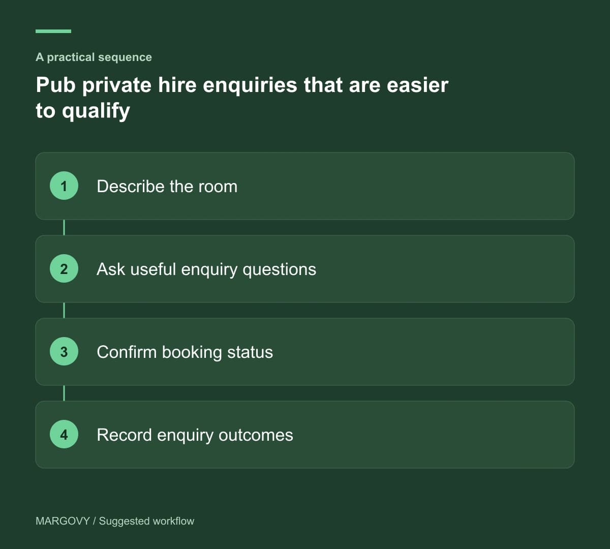 Describe the room; Ask useful enquiry questions; Confirm booking status; Record enquiry outcomes