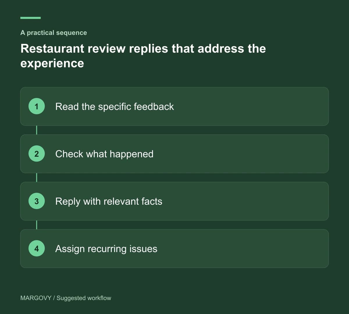 Read the specific feedback; Check what happened; Reply with relevant facts; Assign recurring issues