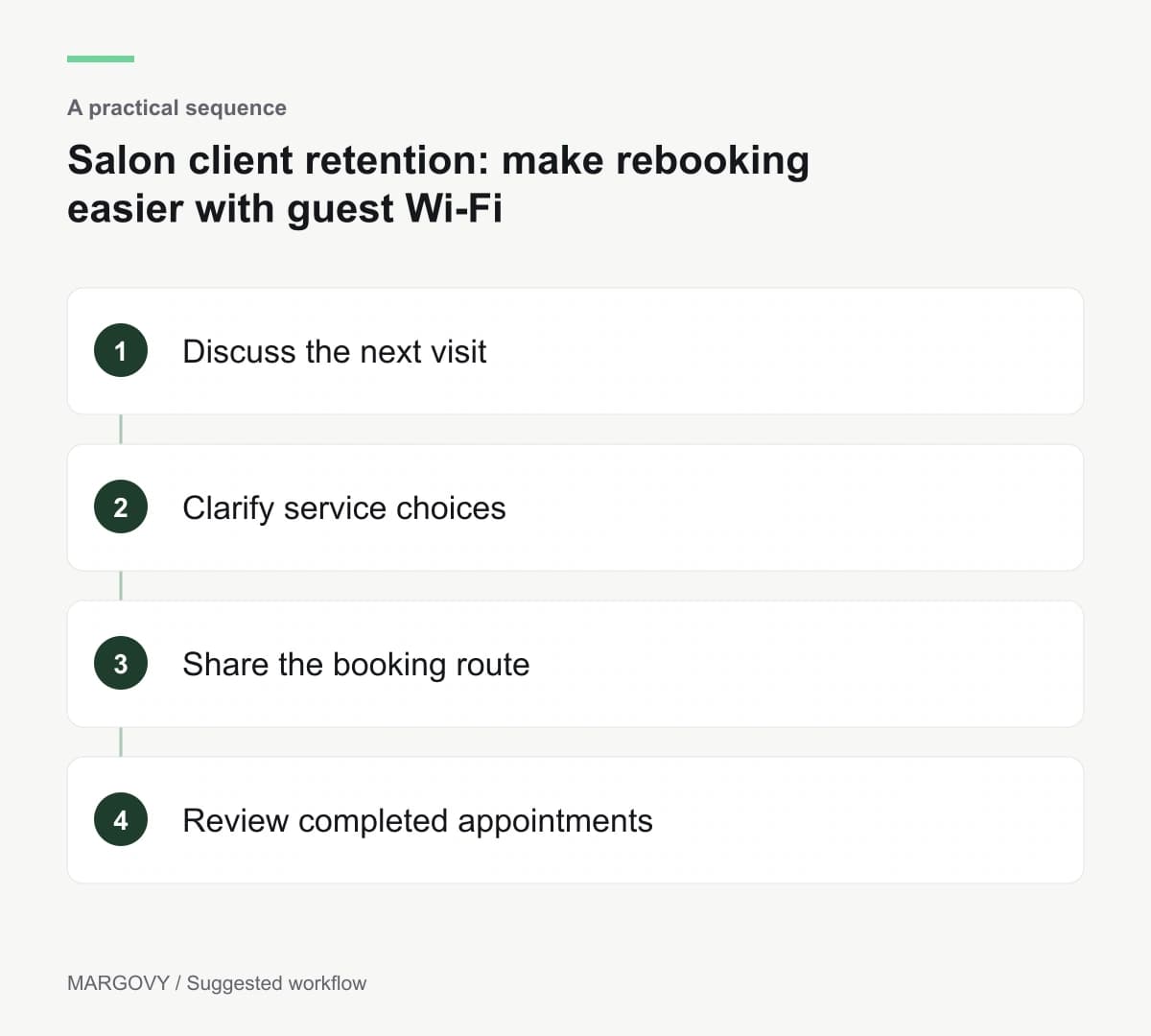 Discuss the next visit; Clarify service choices; Share the booking route; Review completed appointments