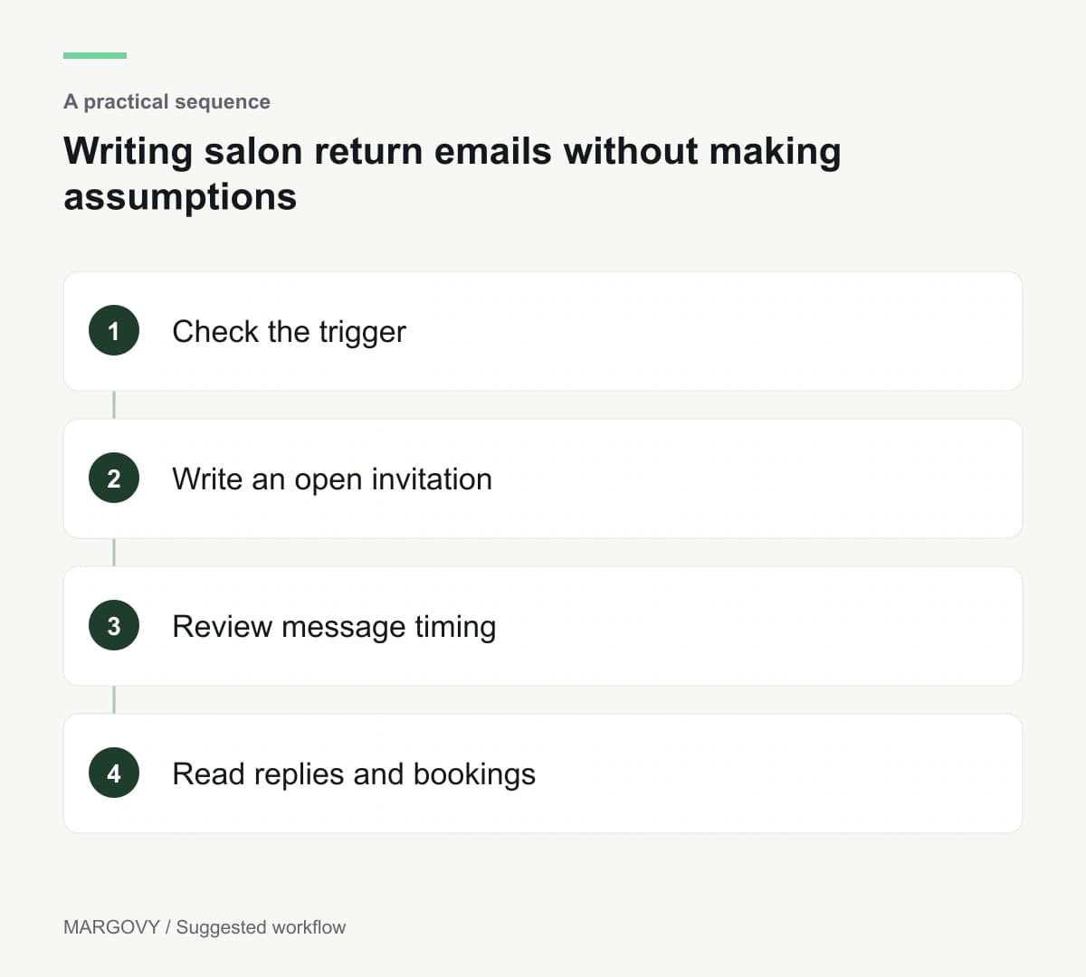 Check the trigger; Write an open invitation; Review message timing; Read replies and bookings