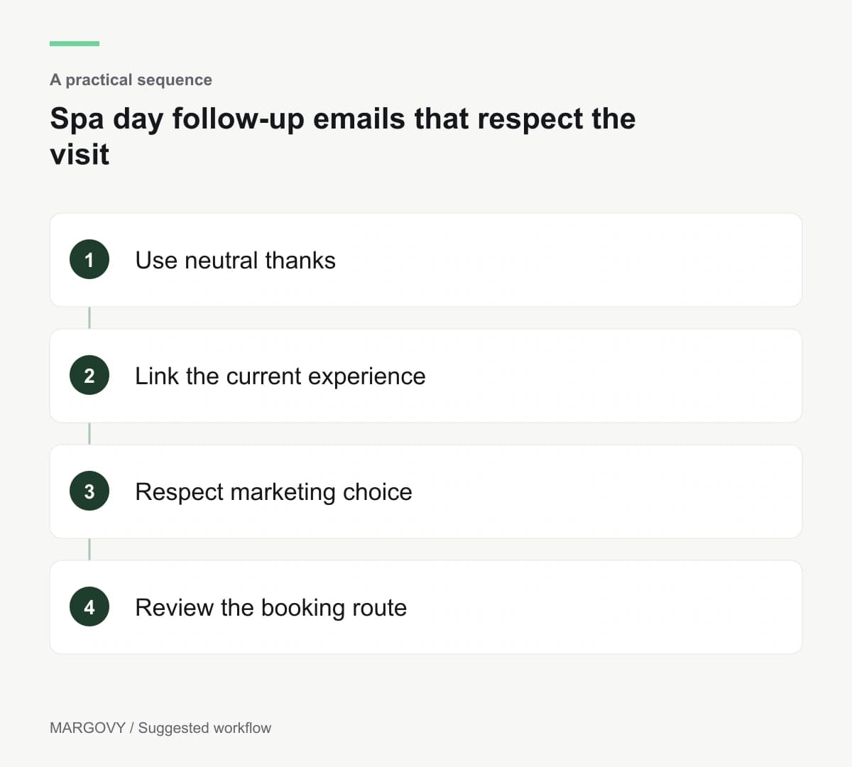 Use neutral thanks; Link the current experience; Respect marketing choice; Review the booking route